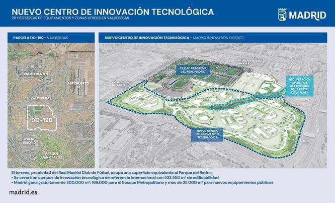 Esquema de la operación urbanística sobre terrenos del Real Madrid en Valdebebas / AYTO MADRID