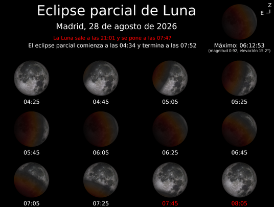Momentos del eclipse lunar del 28 de agosto de 2026 / OAN