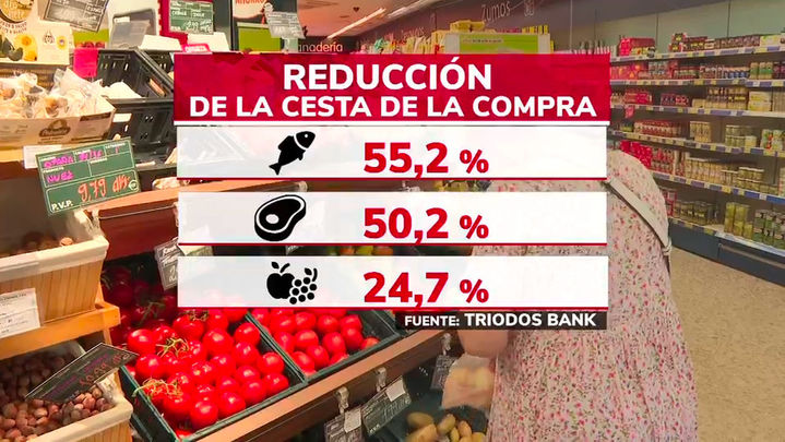 Gráfico con sobre consumo población español / TELEMADRID