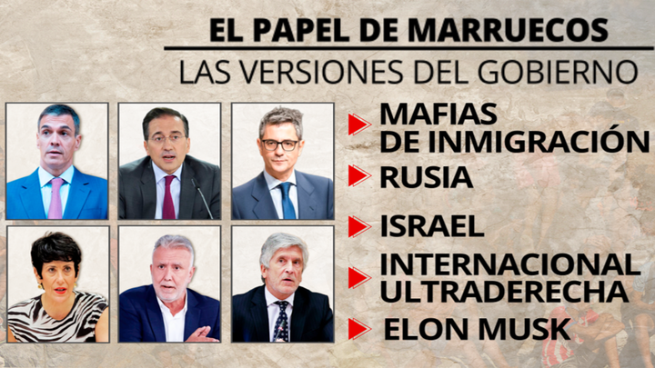 El Gobierno de Sánchez sigue sin aclarar que papel tuvo Marruecos en la invasión de Ceuta