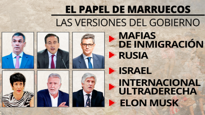 El Gobierno de Sánchez sigue sin aclarar que papel tuvo Marruecos en la invasión de Ceuta