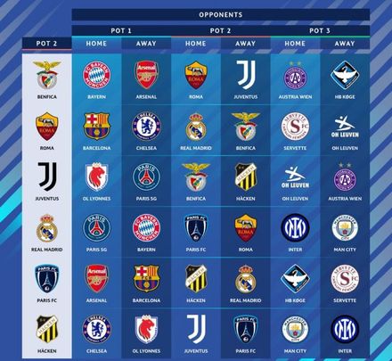 Sorteo / UEFA