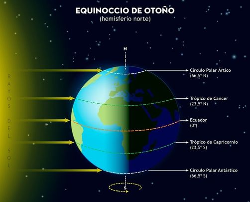 Equinoccio de Otoño / Ignacio Cumellas