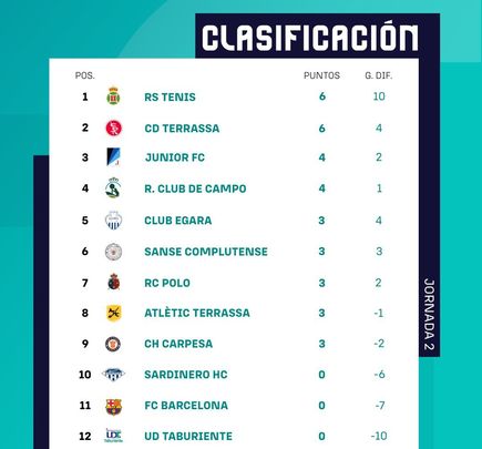 Clasificación masculina / rfeh