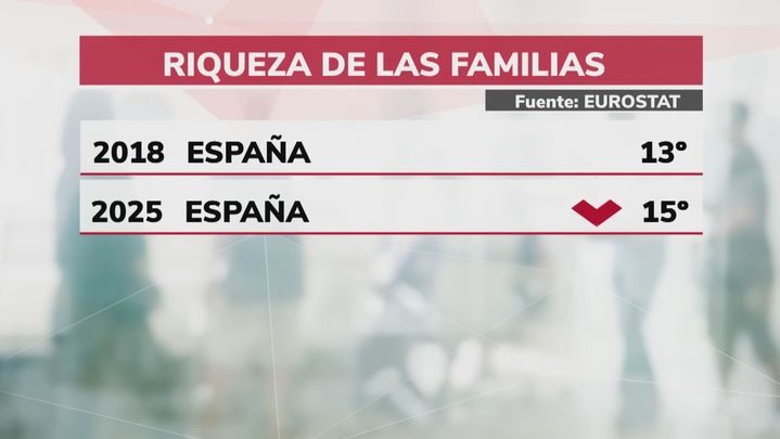 Los datos económicos contra Sánchez