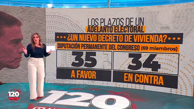 Sánchez busca blindar los decretos de vivienda en la Diputación Permanente tras disolver las Cortes