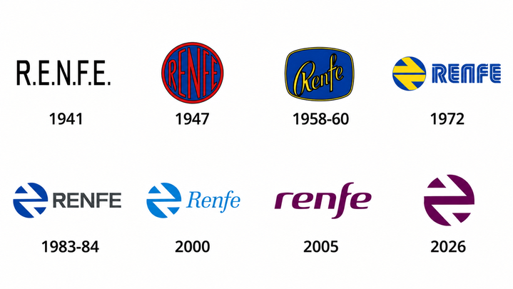 Evolución histórica / REDACCIÓN