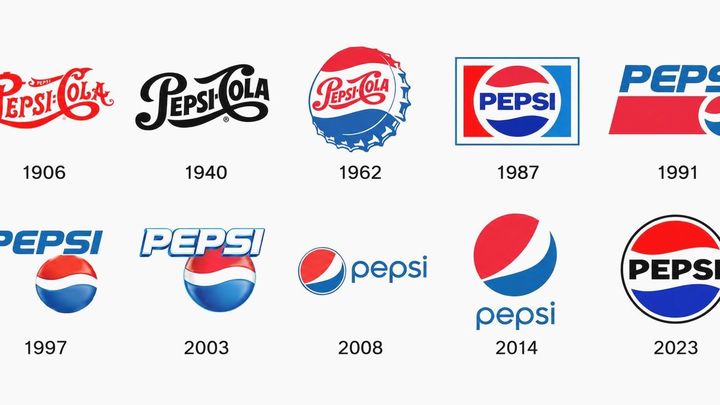 Evolución logo de Pepsi / REDACCIÓN