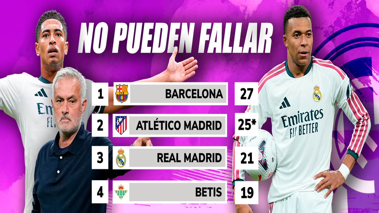 El clásico, en 11  números